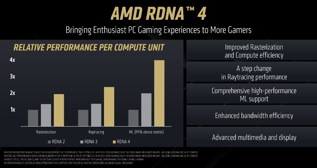 Immagine pubblicata in relazione al seguente contenuto: AMD lancia le prime video card RDNA 4: Radeon RX 9070 XT e Radeon RX 9070 | Nome immagine: news36469_AMD-Radeon-RX-9070-XT_AMD-Radeon-RX-9070_Launch_4.jpg