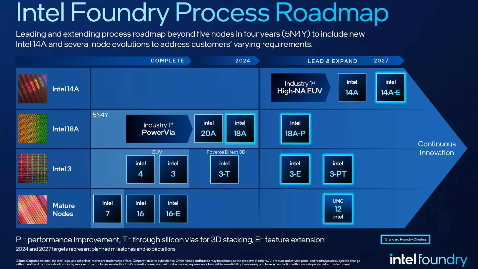 Immagine pubblicata in relazione al seguente contenuto: Intel sceglie il nodo N2 di TSMC per la produzione dei processori Nova Lake | Nome immagine: news36633_Intel-Foundry_4.png