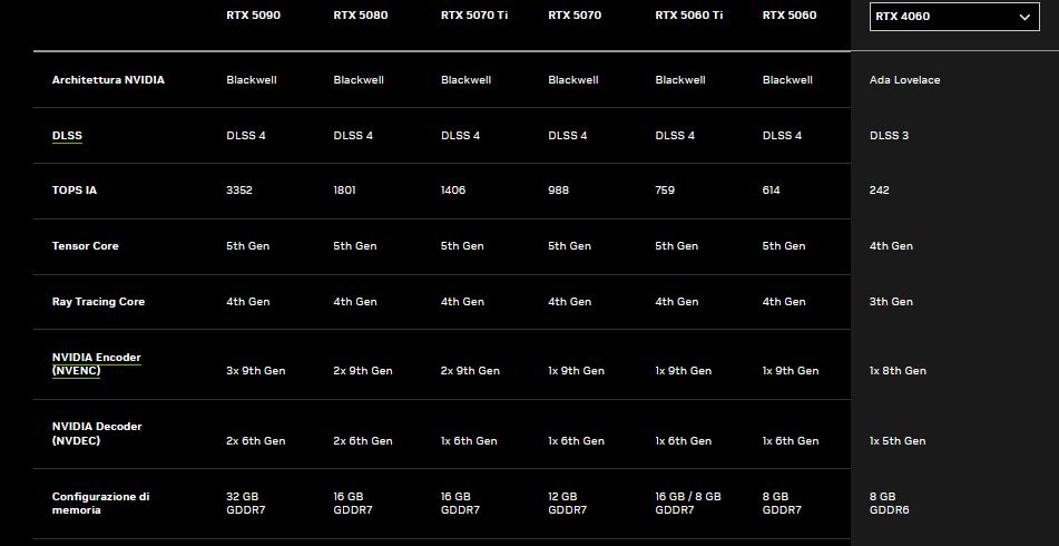 Immagine pubblicata in relazione al seguente contenuto: GeForce RTX 5050, in arrivo la entry level della linea RTX 50: prime specifiche | Nome immagine: news36745_NVIDIA-geforce-rtx-50_2.jpg