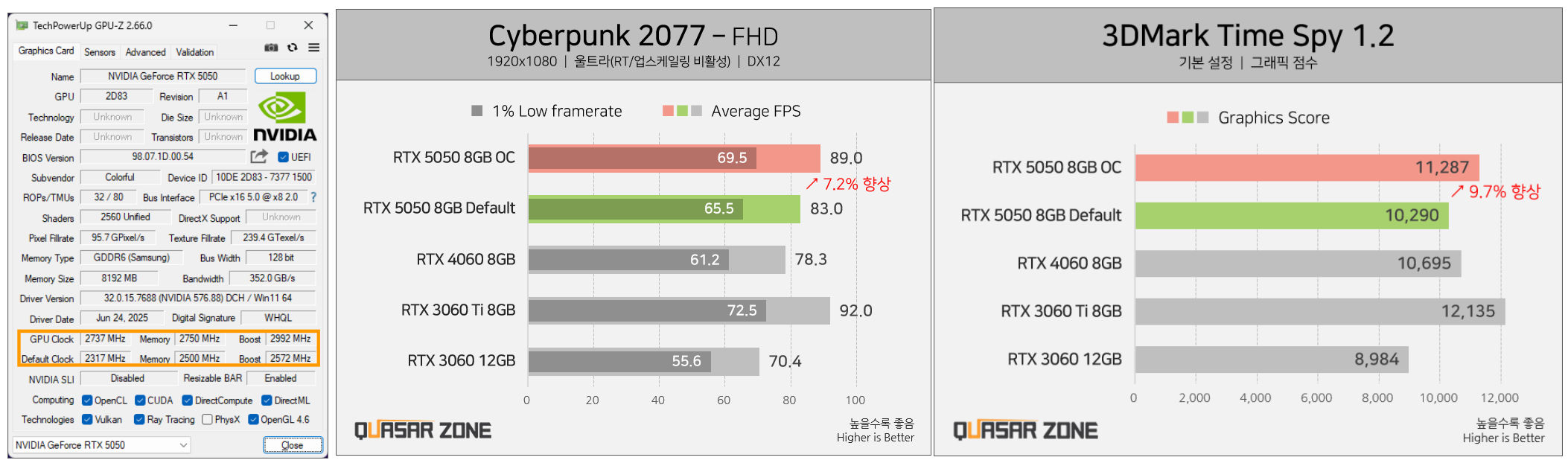 Immagine pubblicata in relazione al seguente contenuto: La prima review comparativa della GeForce RTX 5050 rivela risultati sorprendenti | Nome immagine: news36807_GeForce-RTX-5050_5.jpg