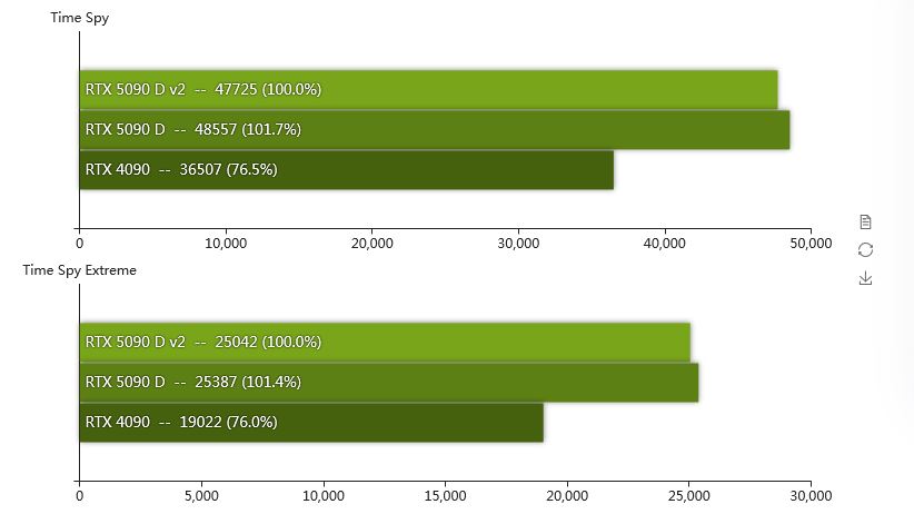 Immagine pubblicata in relazione al seguente contenuto: NVIDIA sostituisce la GeForce RTX 5090 D con la versione v2: cosa cambia? | Nome immagine: news36904_GeForce-RTX-5090-D-v2_5.jpg
