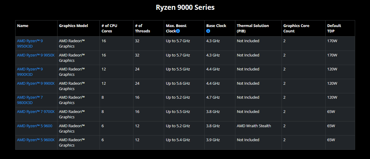 Risorsa grafica - foto, screenshot o immagine in genere - relativa ai contenuti pubblicati da amdzone.it | Nome immagine: news36924_AMD-Ryzen-5-9500F_7.png