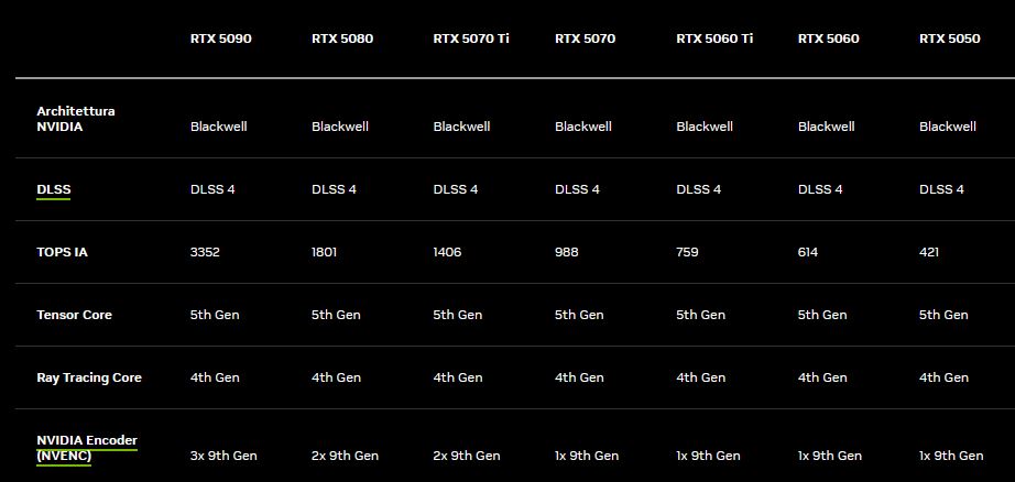 Immagine pubblicata in relazione al seguente contenuto: NVIDIA riduce fino al 10% i prezzi di alcune GeForce RTX 50 nel mercato europeo | Nome immagine: news36925_NVIDIA-GeForce-RTX-50_Price-Drop_Europe_2.jpg