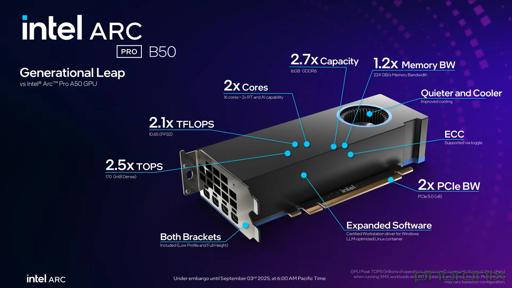 Immagine pubblicata in relazione al seguente contenuto: Intel lancia la video card Battlemage Arc Pro B50: specifiche, foto e prezzo | Nome immagine: news36966_Intel-Arc-Pro-B50_1.jpg