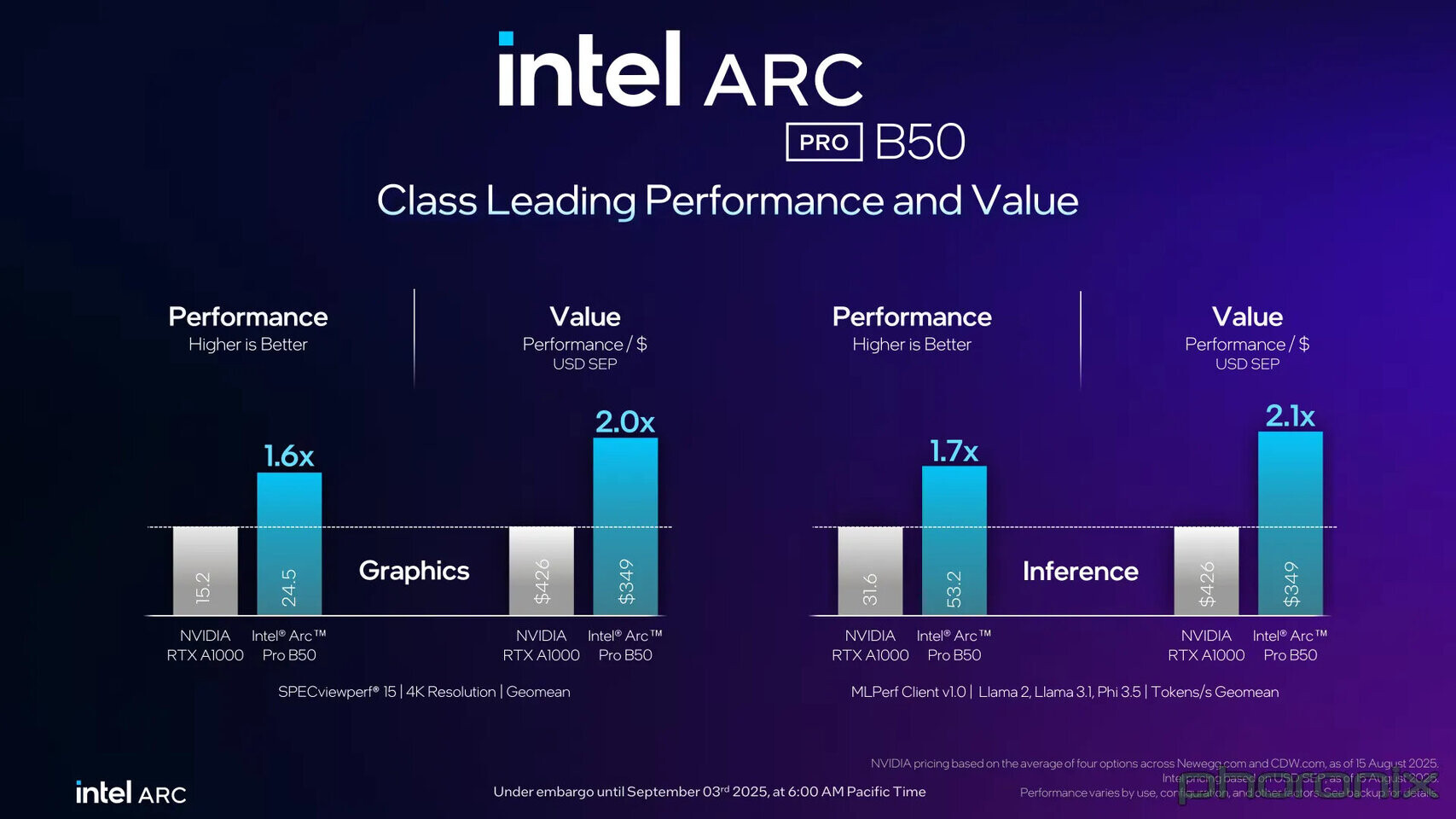 Risorsa grafica - foto, screenshot o immagine in genere - relativa ai contenuti pubblicati da unixzone.it | Nome immagine: news36966_Intel-Arc-Pro-B50_3.jpg