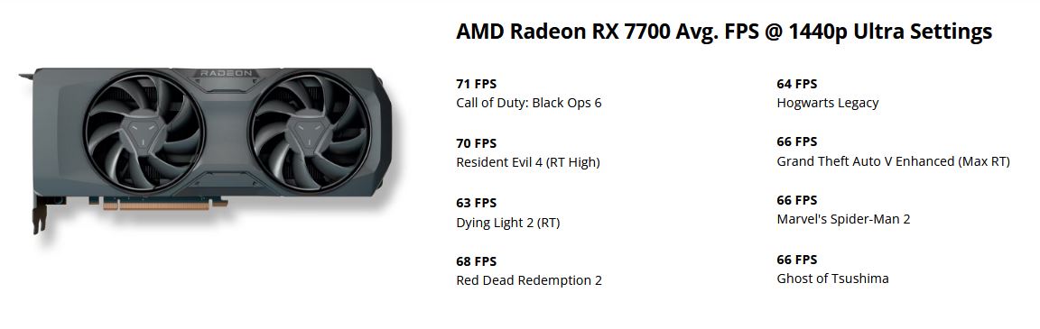 Immagine pubblicata in relazione al seguente contenuto: AMD introduce la video card Radeon RX 7700 per il gaming e lo streaming a 1440p | Nome immagine: news36997_AMD-Radeon-RX-7700_2.jpg