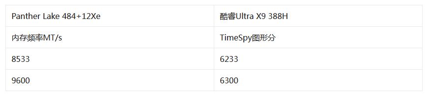Immagine pubblicata in relazione al seguente contenuto: La CPU Intel Core Ultra X9 388H Panther Lake con iGPU Xe3 testata con Time Spy | Nome immagine: news37066_Intel-Core-Ultra-X9-388H_3DMark-Time-Spy_1.jpg
