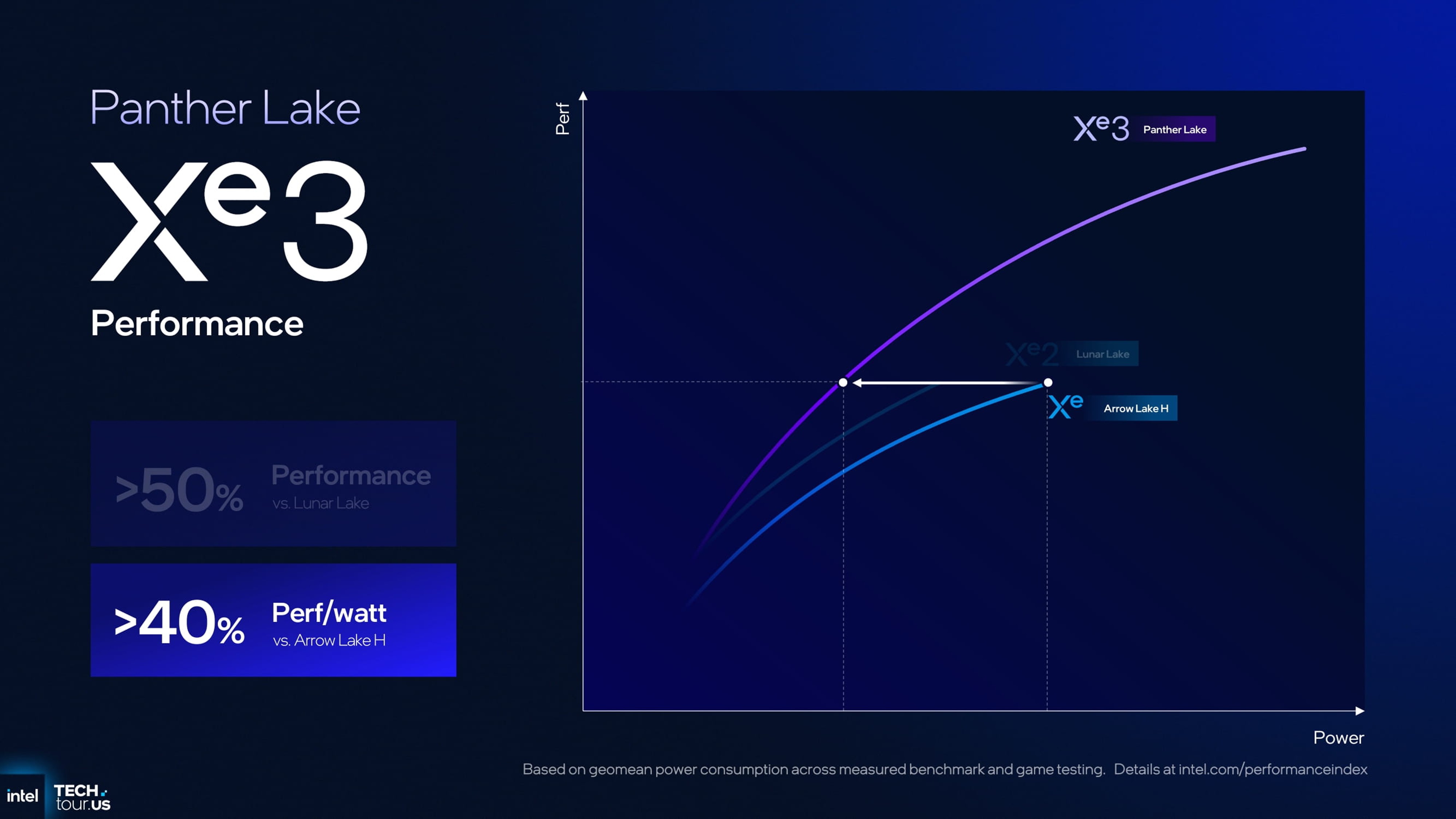 Immagine pubblicata in relazione al seguente contenuto: La CPU Intel Core Ultra X9 388H Panther Lake con iGPU Xe3 testata con Time Spy | Nome immagine: news37066_Intel-Core-Ultra-X9-388H_3DMark-Time-Spy_2.jpg