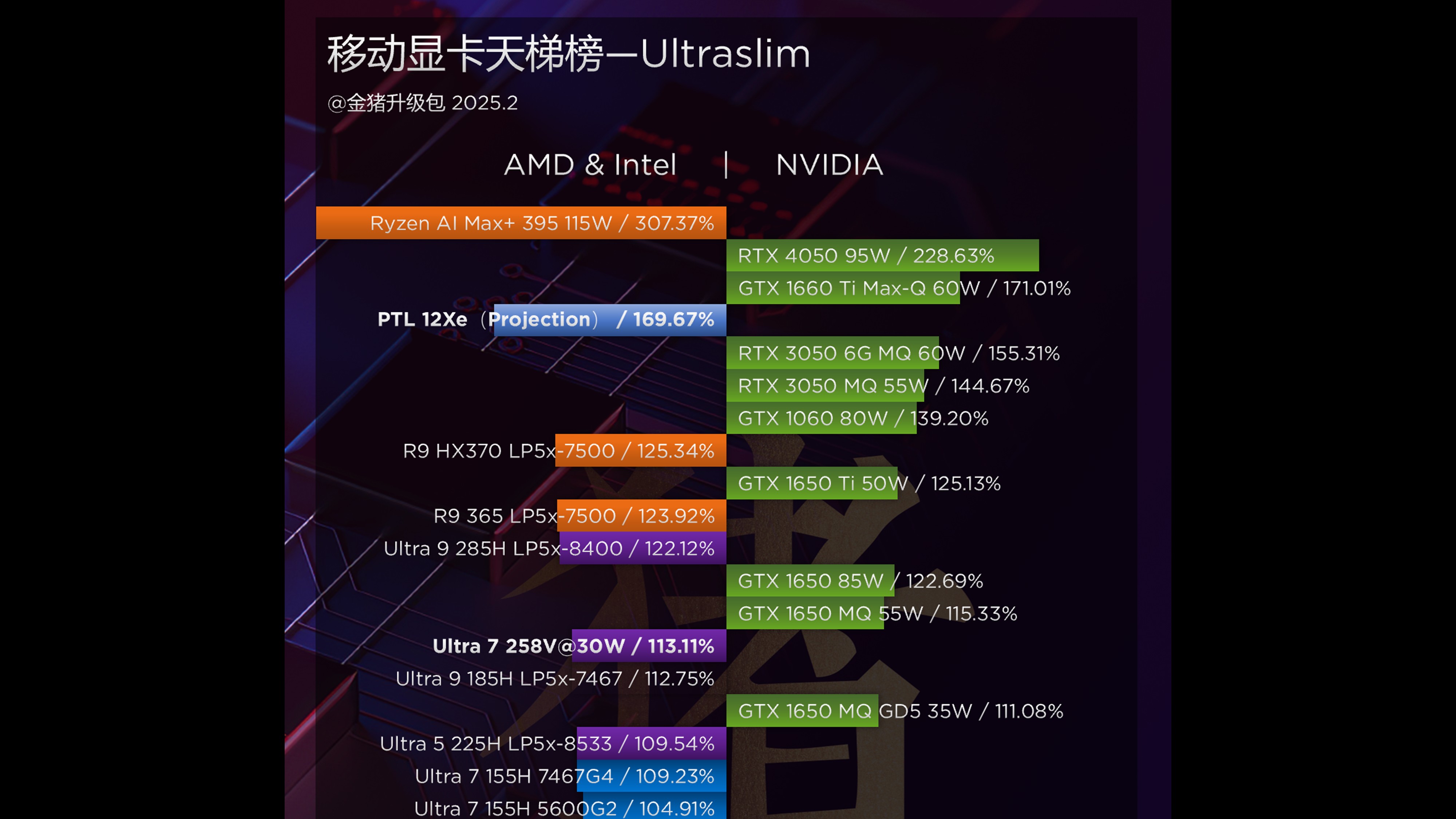 Immagine pubblicata in relazione al seguente contenuto: La CPU Intel Core Ultra X9 388H Panther Lake con iGPU Xe3 testata con Time Spy | Nome immagine: news37066_Intel-Core-Ultra-X9-388H_3DMark-Time-Spy_3.jpg