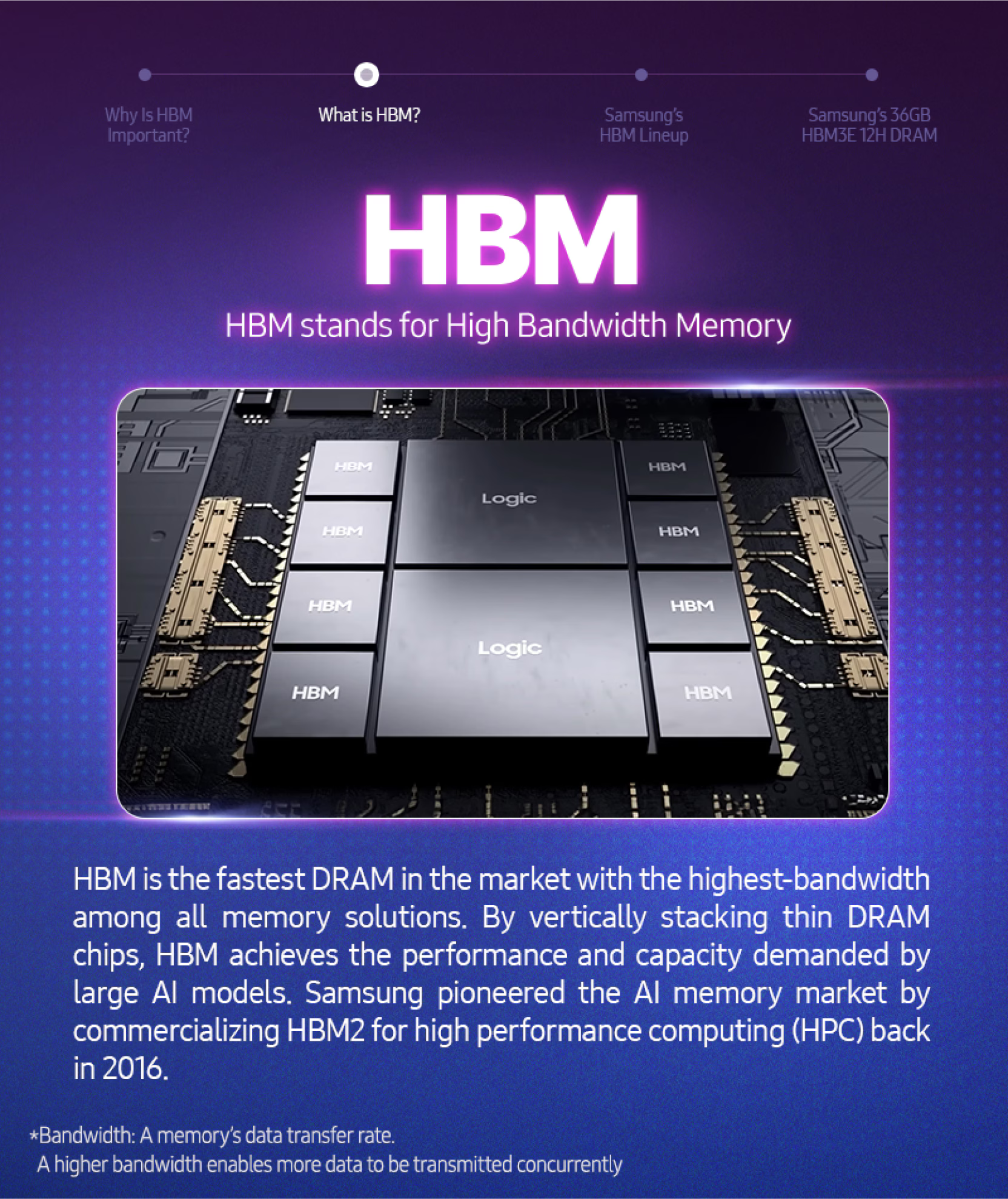 Risorsa grafica - foto, screenshot o immagine in genere - relativa ai contenuti pubblicati da amdzone.it | Nome immagine: news37099_Samsung-HBM_2.png