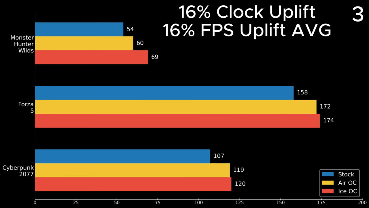Immagine pubblicata in relazione al seguente contenuto: Overclock: una video card Battlemage Arc B580 raffreddata con liquido antigelo | Nome immagine: news37105_Intel-37105_Overclock_3.jpg