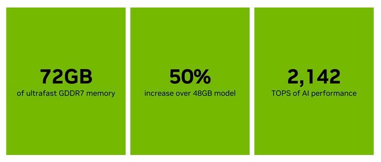 Risorsa grafica - foto, screenshot o immagine in genere - relativa ai contenuti pubblicati da unixzone.it | Nome immagine: news37211_NVIDIA-RTX-PRO-5000-72GB-Blackwell-GPU_3.jpg