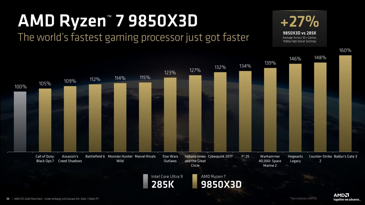 Risorsa grafica - foto, screenshot o immagine in genere - relativa ai contenuti pubblicati da amdzone.it | Nome immagine: news37246_AMD-Ryzen-7-9850X3D_8.jpg