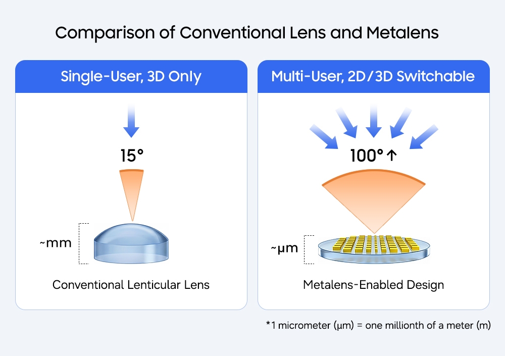 Risorsa grafica - foto, screenshot o immagine in genere - relativa ai contenuti pubblicati da unixzone.it | Nome immagine: news37481_2D-3D_Switchable_Display_3.jpg