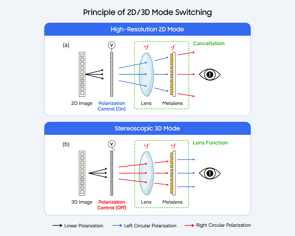 Risorsa grafica - foto, screenshot o immagine in genere - relativa ai contenuti pubblicati da unixzone.it | Nome immagine: news37481_2D-3D_Switchable_Display_4.jpg